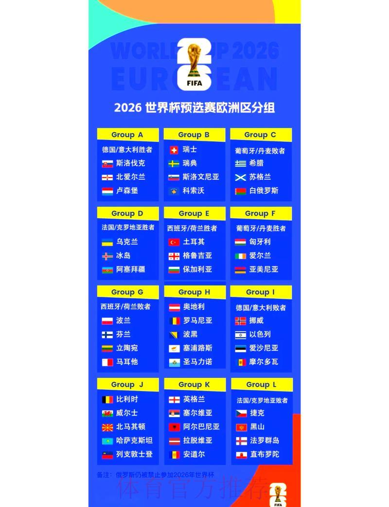 2026年世界杯全部赛程及详细赛制安排正式公布