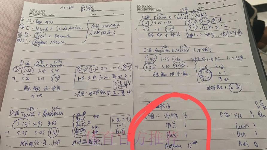 世界杯竞猜全攻略：热门走势与投注策略深度解析