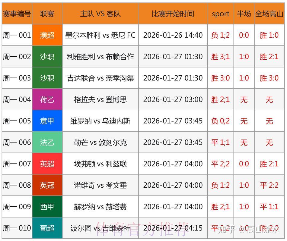 2026世界杯赛果预测指南：用科学方法提升竞猜胜算