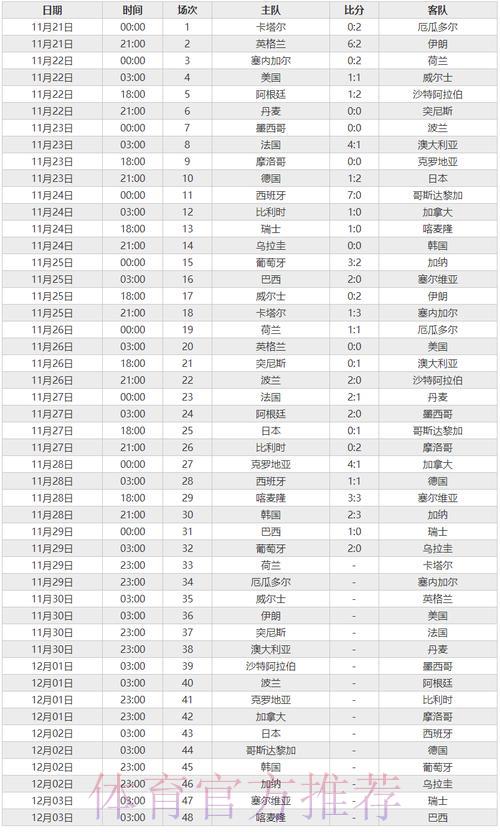历届世界杯各队战绩全面盘点与数据解析