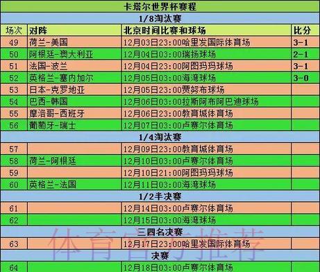 历届世界杯各队战绩全面盘点与数据解析