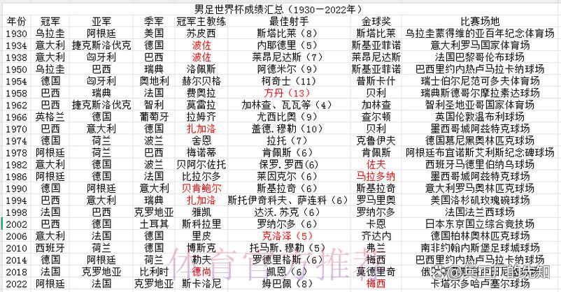 历届世界杯各队战绩全面盘点与数据解析