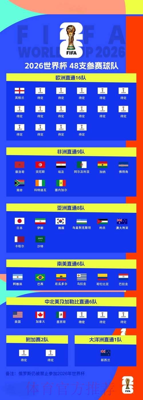 2026年世界杯权威投注平台精选推荐 2026年世界杯权威投注平台精选推荐