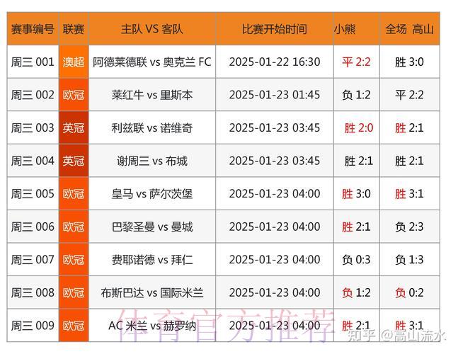 世界杯竞猜预测:大数据技术在体育博彩中的应用探析 世界杯竞猜预测:大数据技术在体育博彩中的应用探析