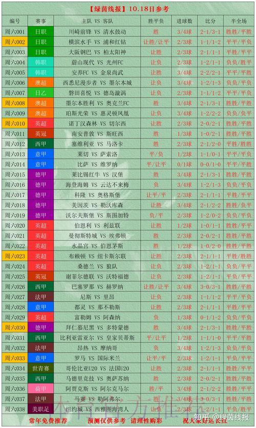 世界杯竞彩全攻略：每场赛事深度对战解析