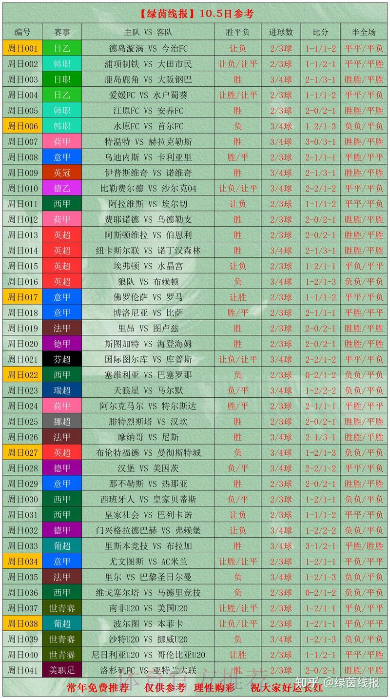 世界杯竞彩全攻略：每场赛事深度对战解析