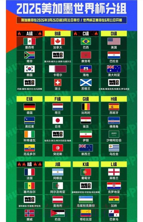 2026年世界杯全球竞猜狂潮深度解析 2026年世界杯全球竞猜狂潮深度解析