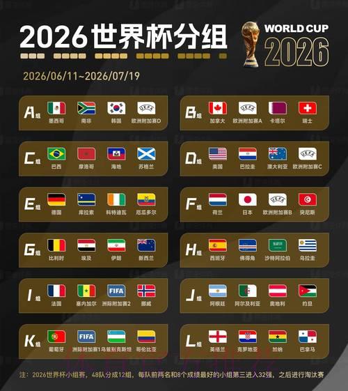 2026年世界杯全球竞猜狂潮深度解析 2026年世界杯全球竞猜狂潮深度解析