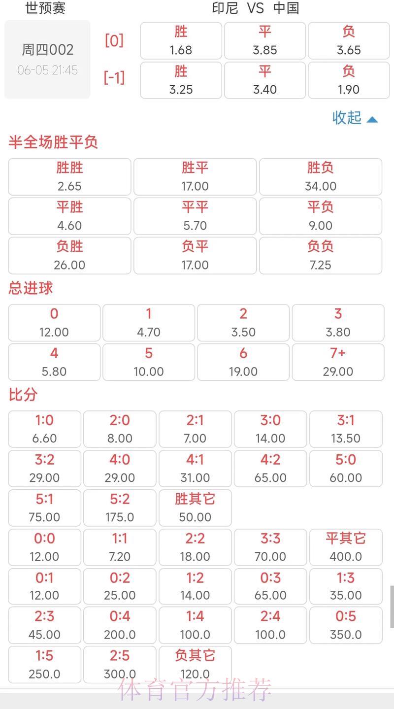 世界杯赔率深度解读及投注策略全攻略