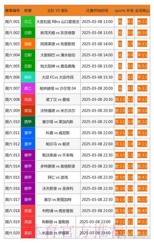 世界杯竞猜平台精选指南:稳定可靠的下注地址全解析 世界杯竞猜平台精选指南:稳定可靠的下注地址全解析