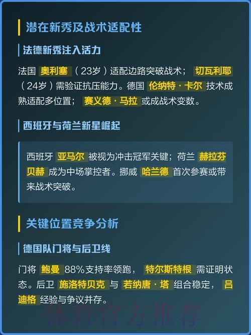 深度剖析世界杯各队人员配置与战术部署