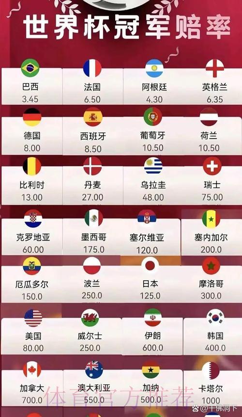 2026世界杯赔率解析与夺冠热门预测
