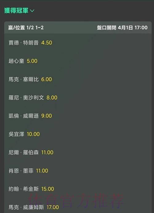 2026世界杯赔率解析与夺冠热门预测