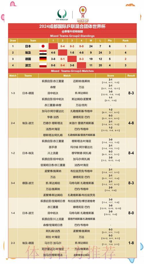 大数据时代：如何用数据分析预测世界杯赛果