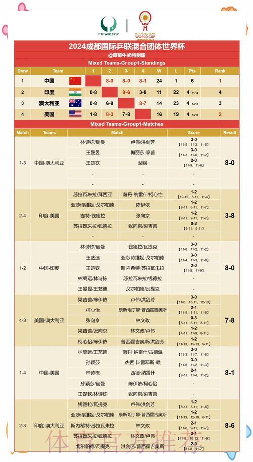 大数据时代：如何用数据分析预测世界杯赛果