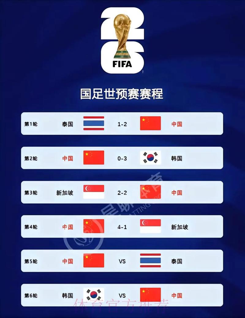 2026世界杯赛事比分查询平台推荐及使用指南
