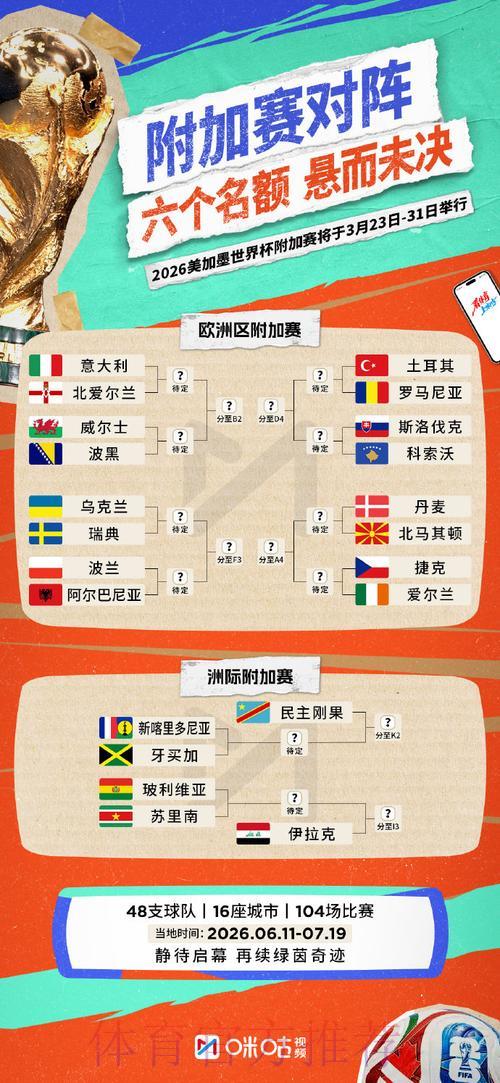 2026世界杯竞猜投注：风险与收益深度解析