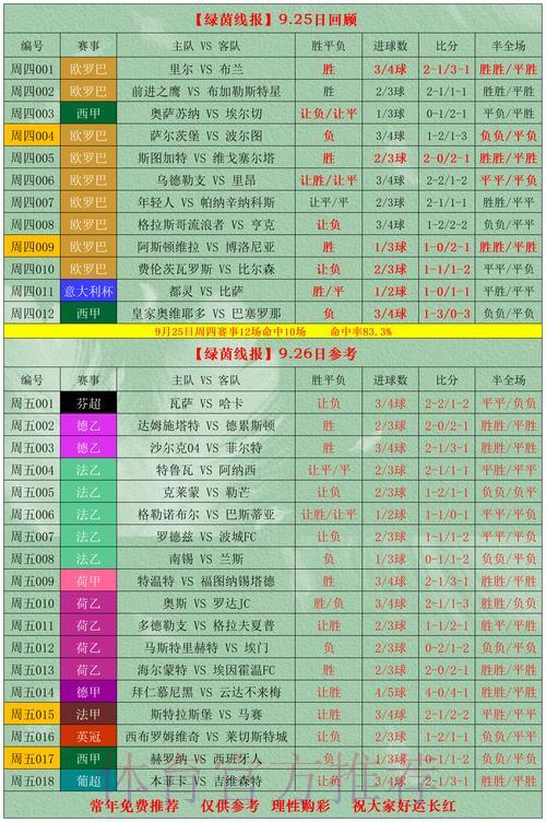 2026世界杯竞猜投注：风险与收益深度解析