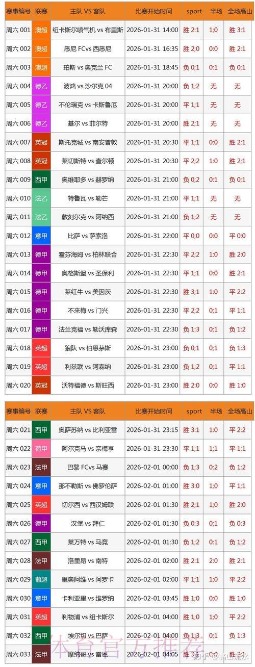 2026世界杯竞猜投注：风险与收益深度解析