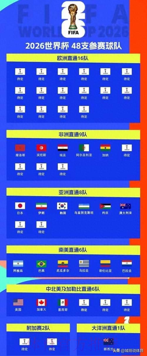 2026年世界杯竞猜网站精选推荐榜单