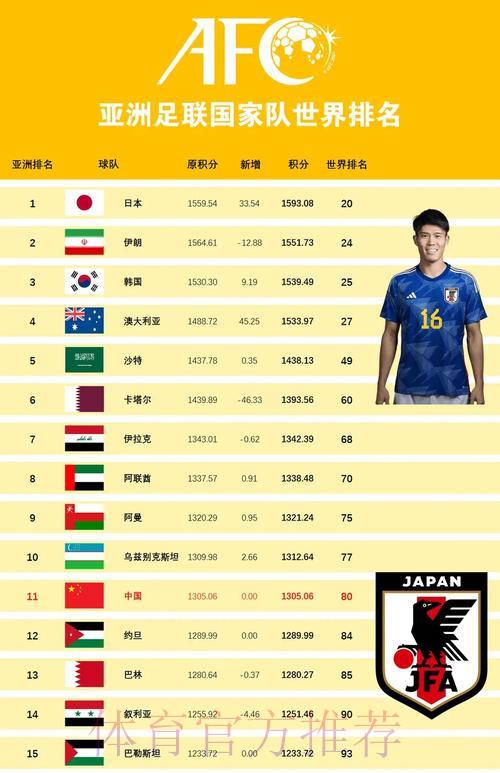 深度解读：世界杯外围赛事权威排名完全指南
